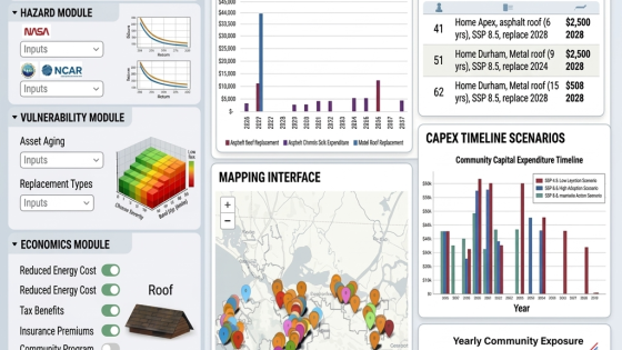 Dashboard mockup displaying charts and graphs